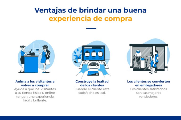 Experiencia De Compra Qu Es Y Su Importancia Para Tu Negocio