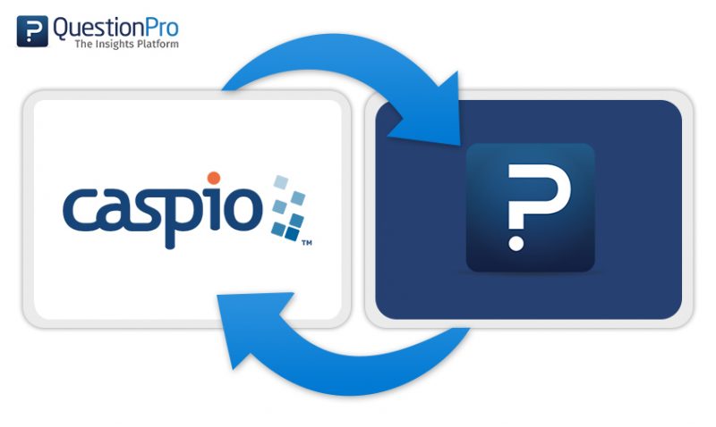 Online Survey Software And Data Intelligence Blog Questionpro