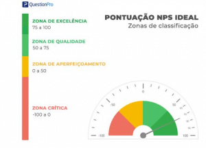 Como Fazer Pesquisa Nps Por Whatsapp