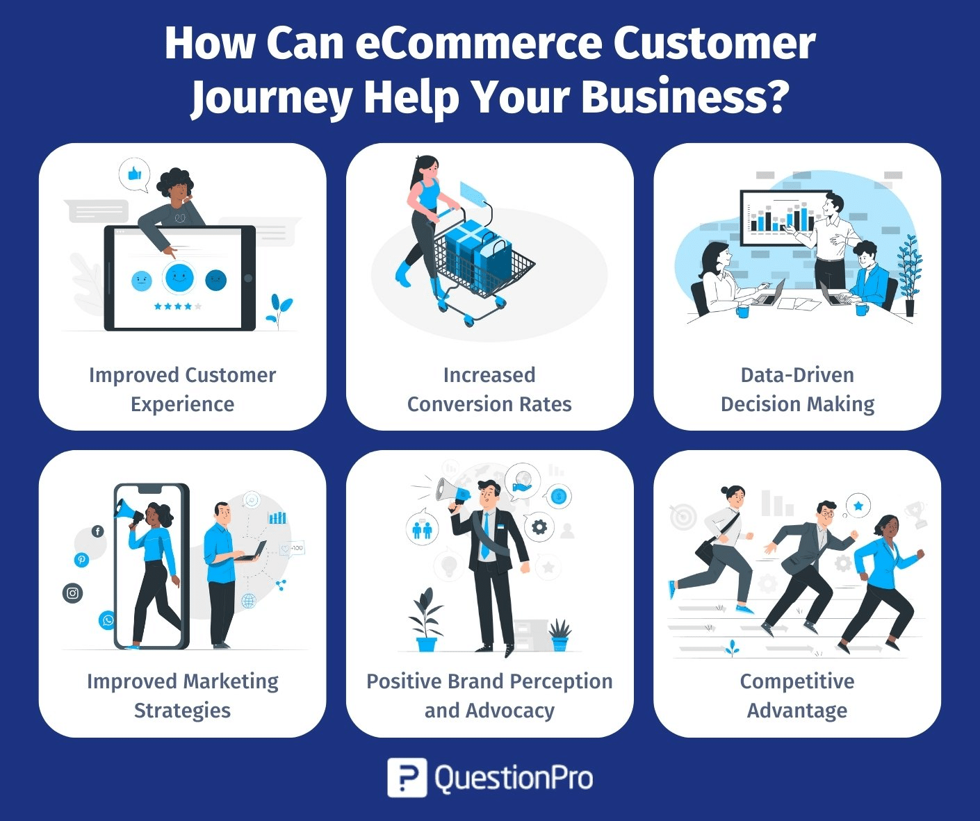 E Commerce Customer Journey Stages How To Improve