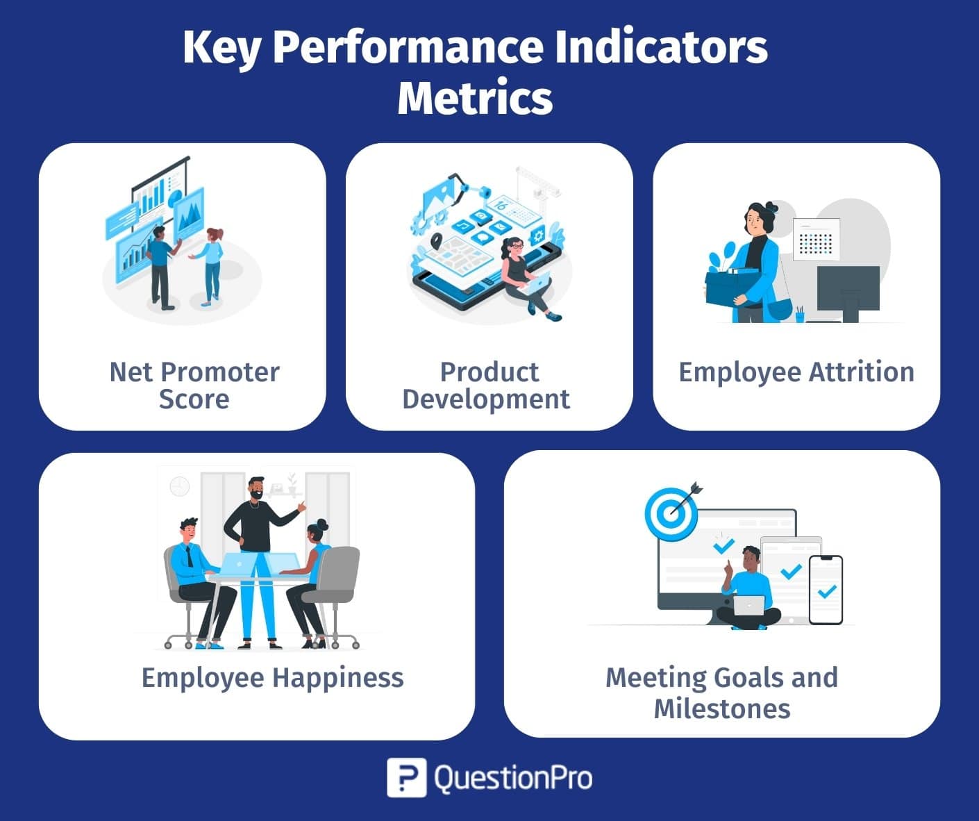 Key Performance Indicator Kpi Definition Types And Off