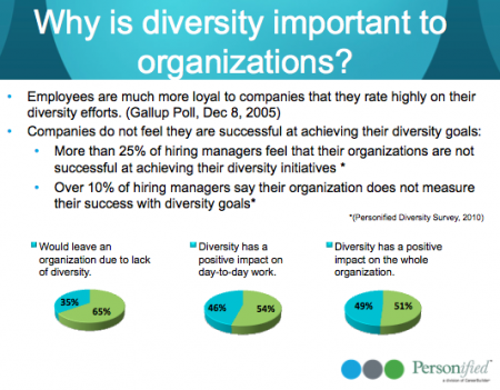 Follow up on Webinar: How to Tailor Diversity Initiatives in Your ...