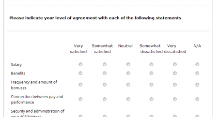 Template Highlight - Employee Satisfaction Survey | QuestionPro