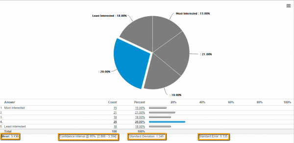 Beyond the bar chart | QuestionPro