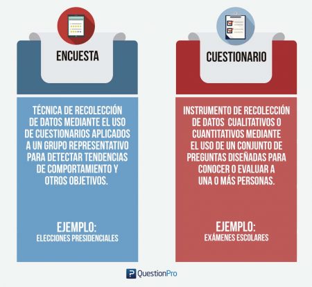 Cuestionario Y Encuesta