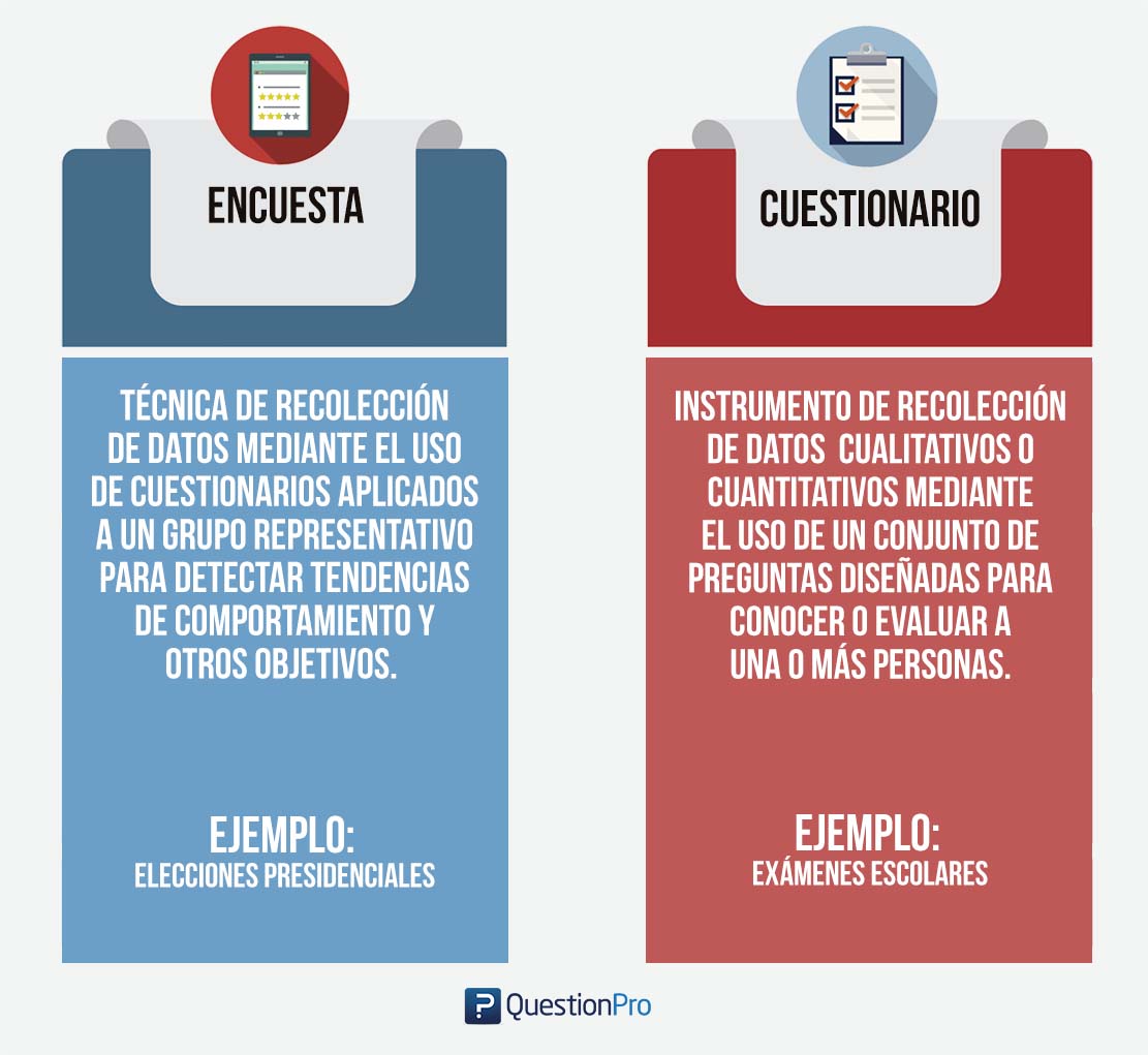 diferencias cuestionario y encuesta.