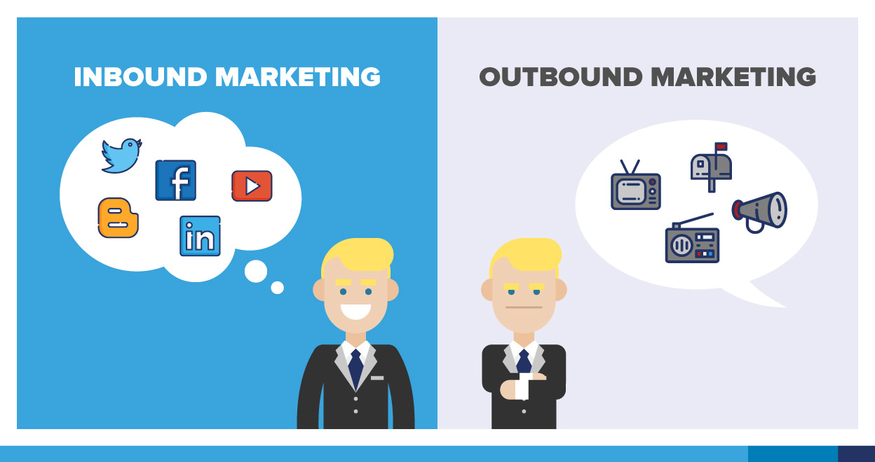 Cómo Equilibrar El Inbound Marketing & El Outbound Marketing