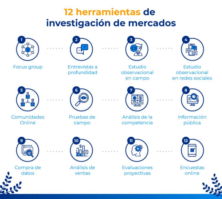 12 herramientas para investigación de mercados QuestionPro