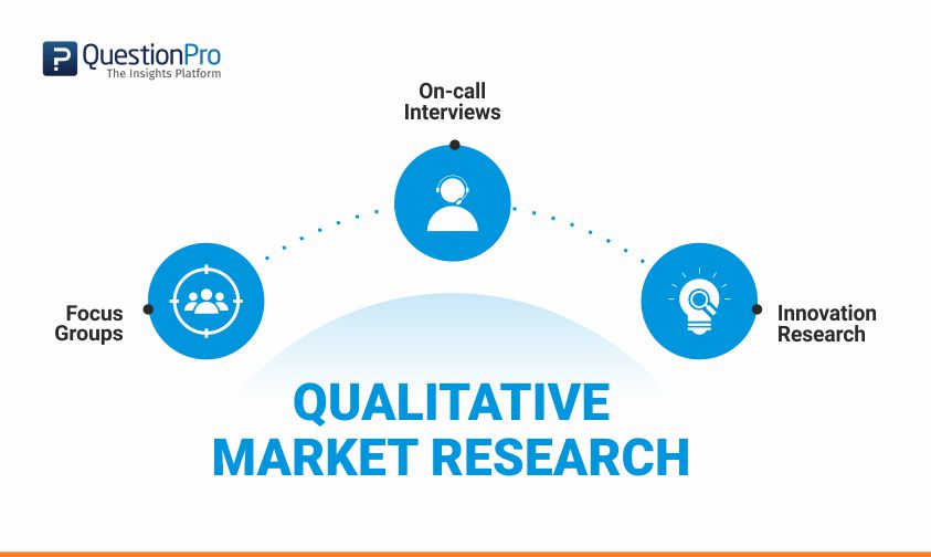 what is mean by qualitative market research