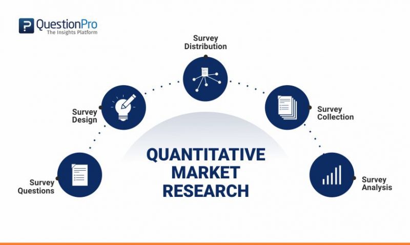 quantitative research in financial markets