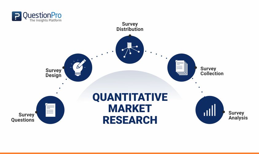 what is the meaning of a quantitative market research
