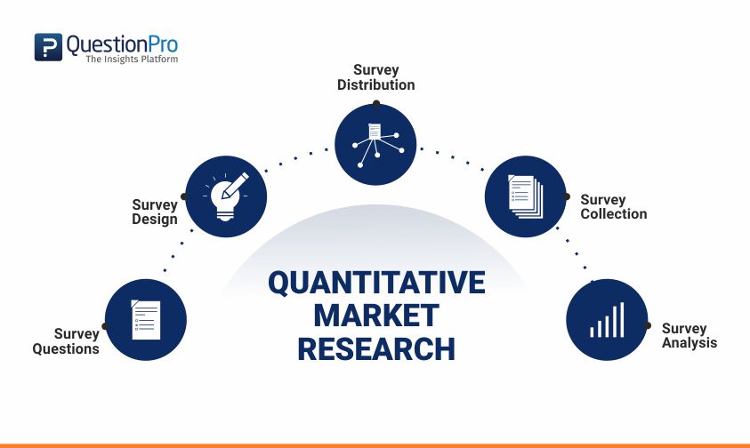 Quantitative Market Research The Complete Guide QuestionPro