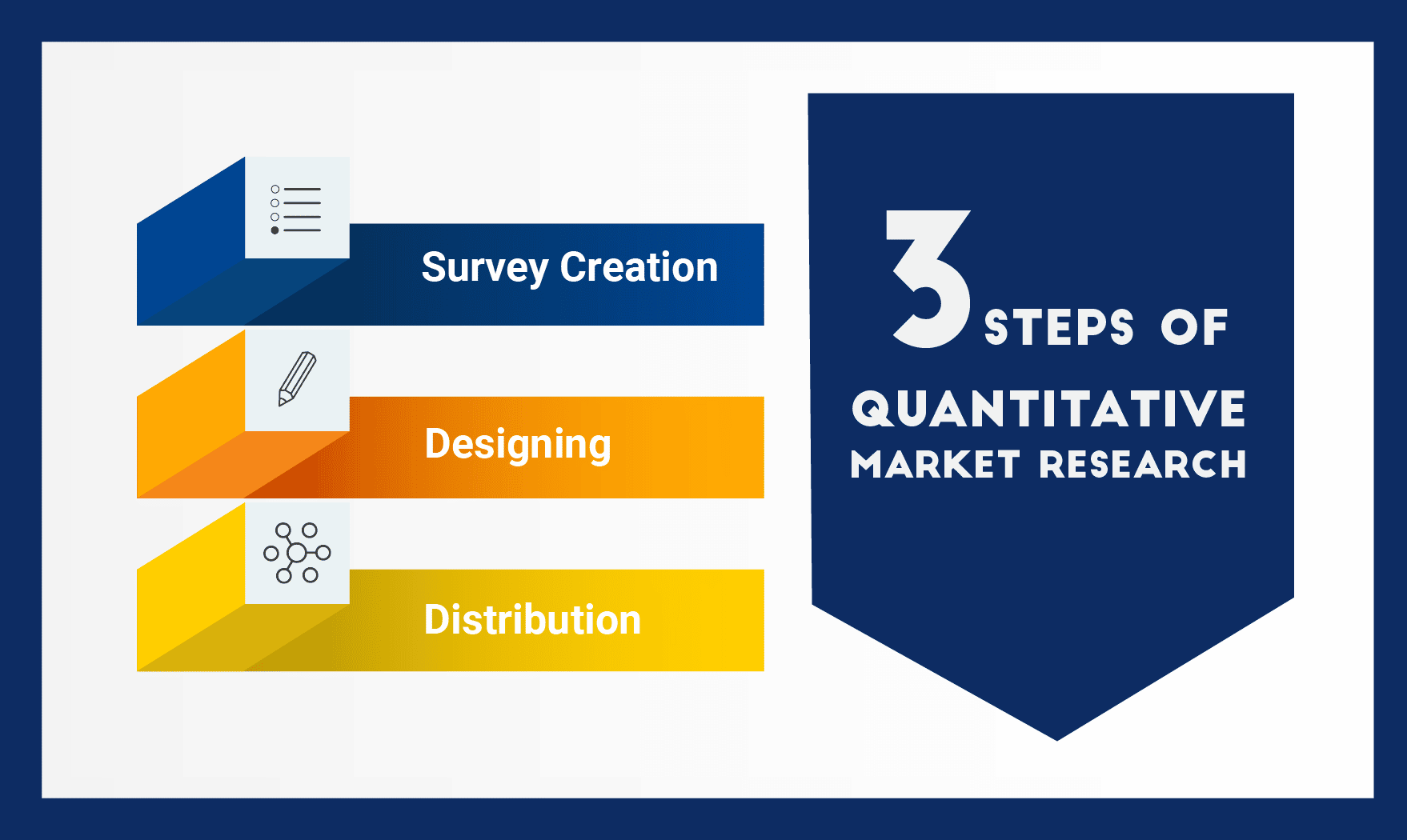 steps of quantitative market research