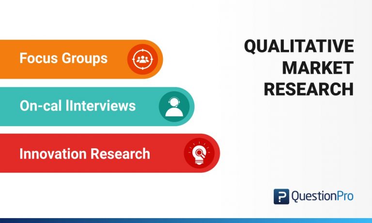 qualitative study on market research