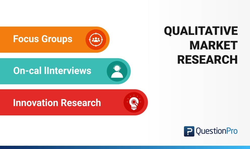 what is the definition qualitative market research