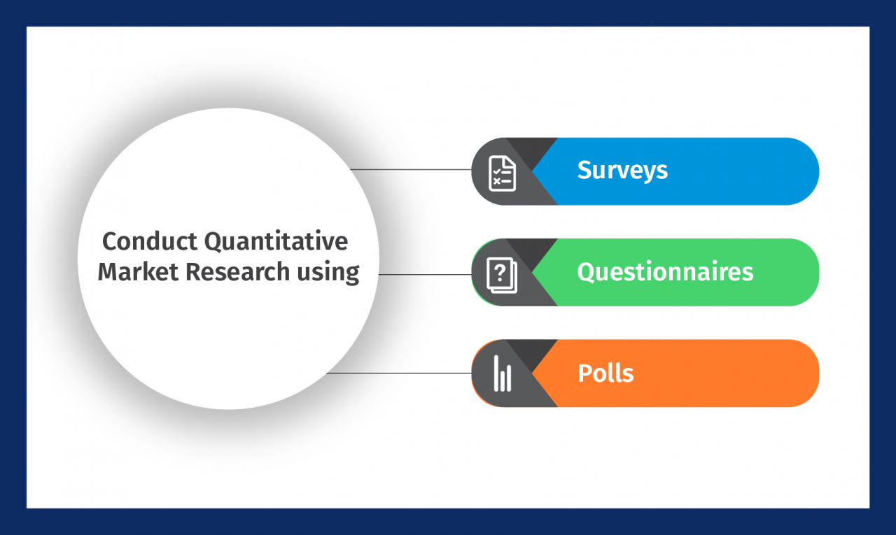 what is the meaning of a quantitative market research