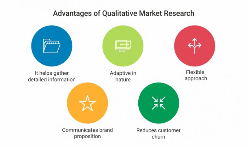 what is mean by qualitative market research