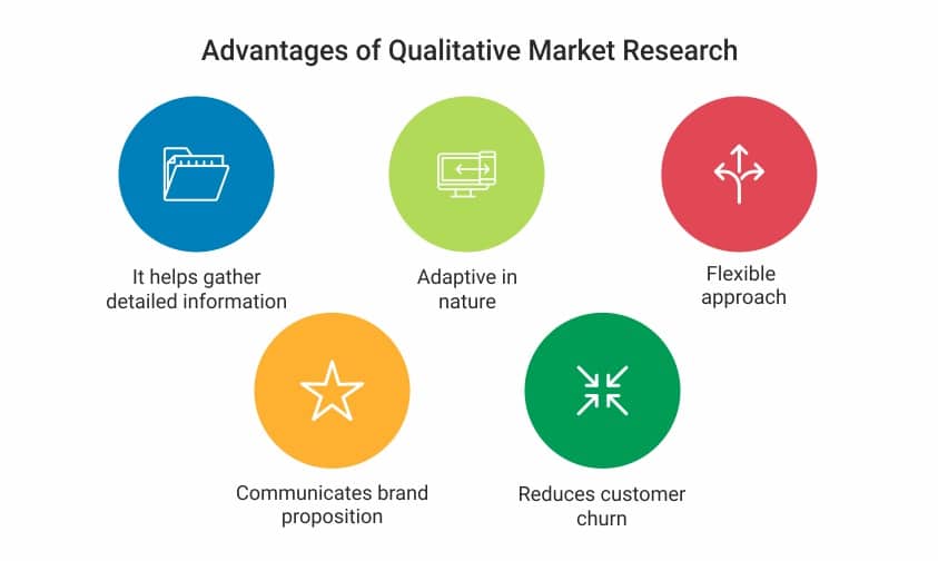 benefits of qualitative research marketing