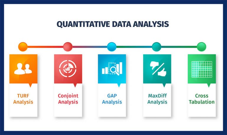 market research data analysis
