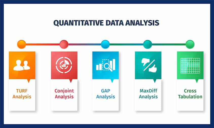 Qualitative Analysis Of Comparative Market Data For