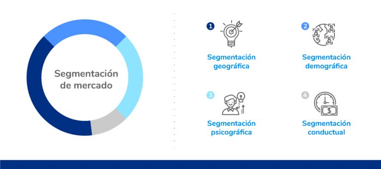 Segmentación De Mercados: Qué Es, Tipos, Ventajas Y Objetivos