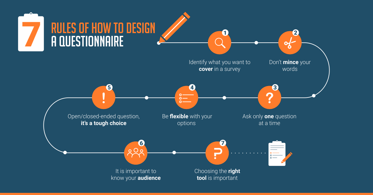 7 Platinum Rules To Design A Questionnaire QuestionPro Blog