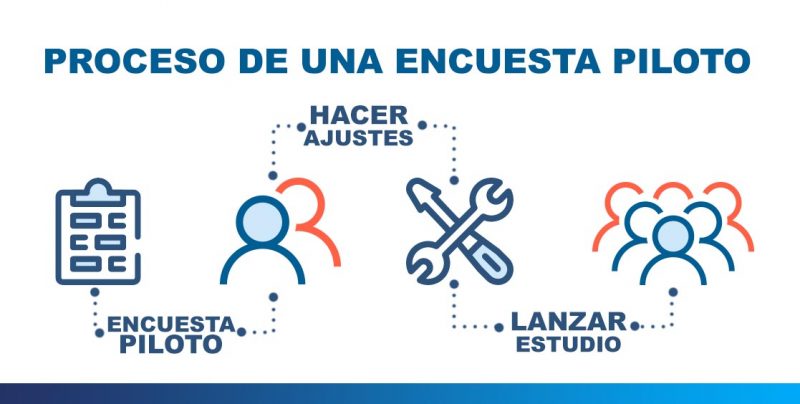 ¿Qué Es Una Encuesta Piloto Y Cuáles Son Sus Beneficios?