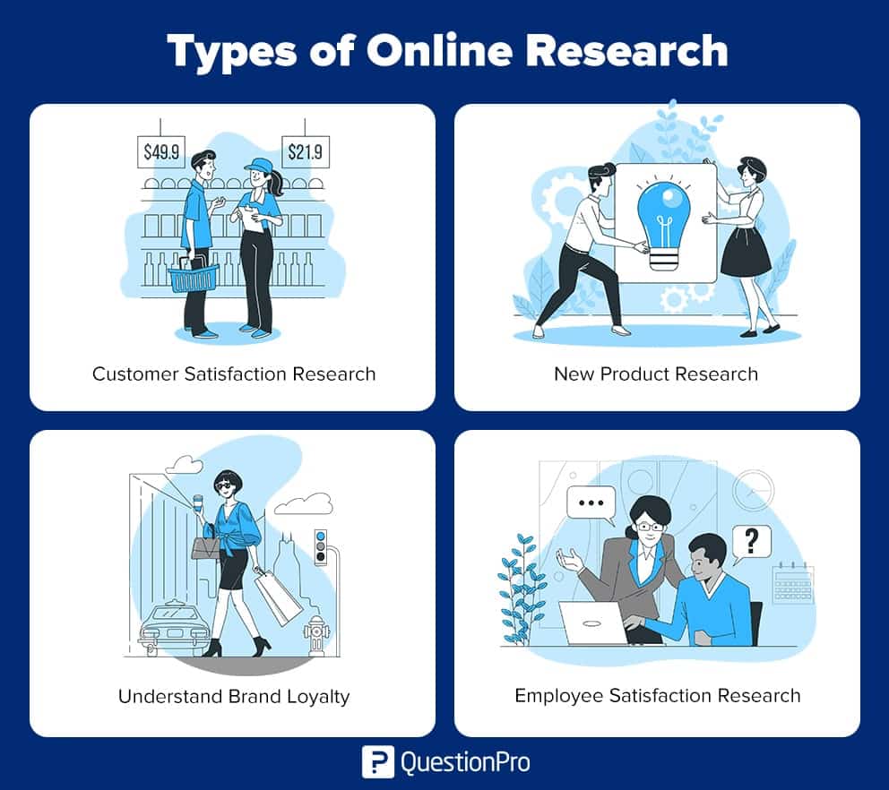 online research work