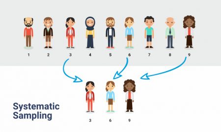 data sampling criteria Definition, Probability Methods Sampling: and Examples