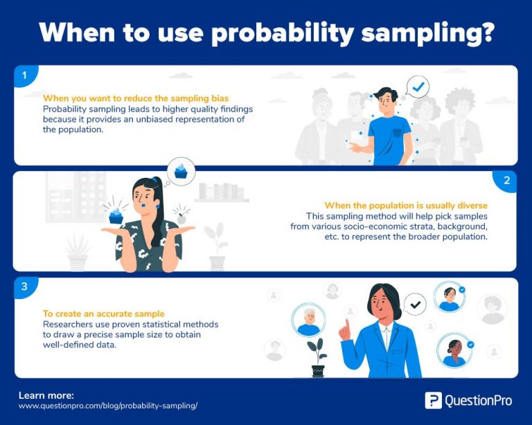 Probability Sampling: Definition, Methods and Examples