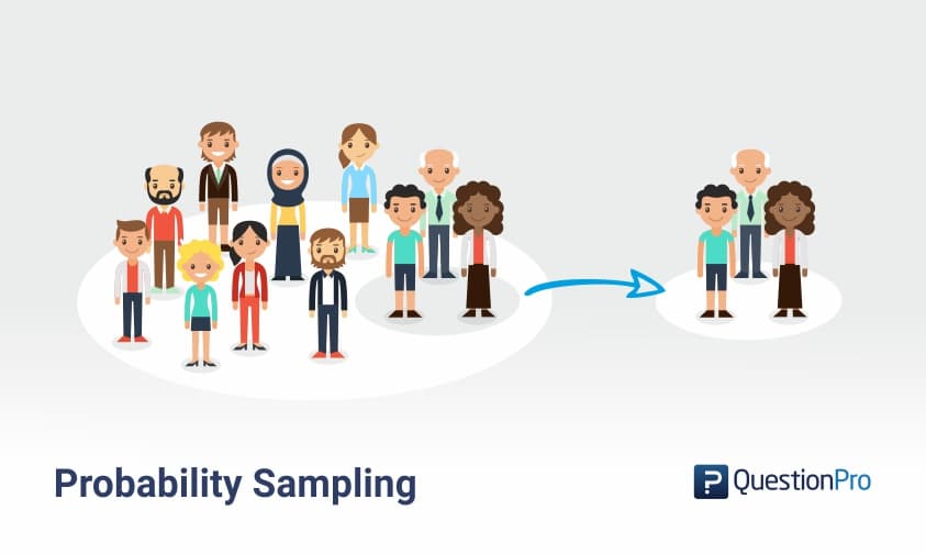 Probability Sampling Definition, Methods and Examples