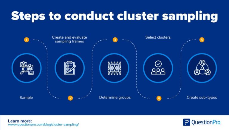 cluster-sampling-definition-method-and-examples-questionpro