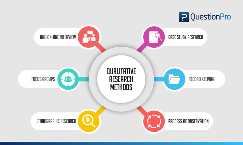 What are the 5 methodology in qualitative research?