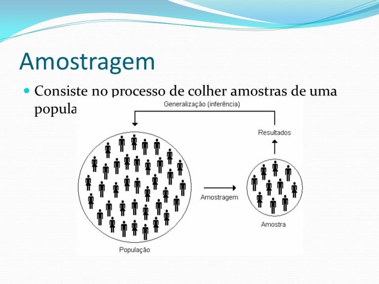 Amostragem Saiba Como Definir Uma Para Sua Pesquisa