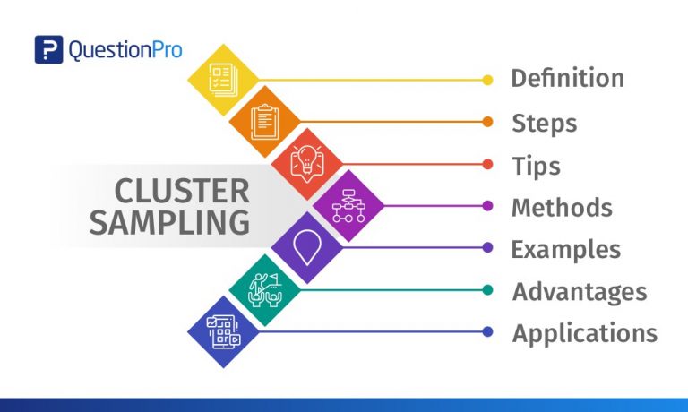 Cluster Sampling Definition Method And Examples Questionpro