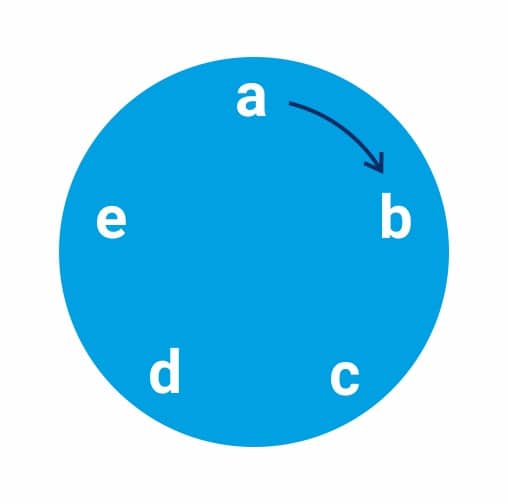 Systematic Sampling: Definition, Examples and Types | QuestionPro