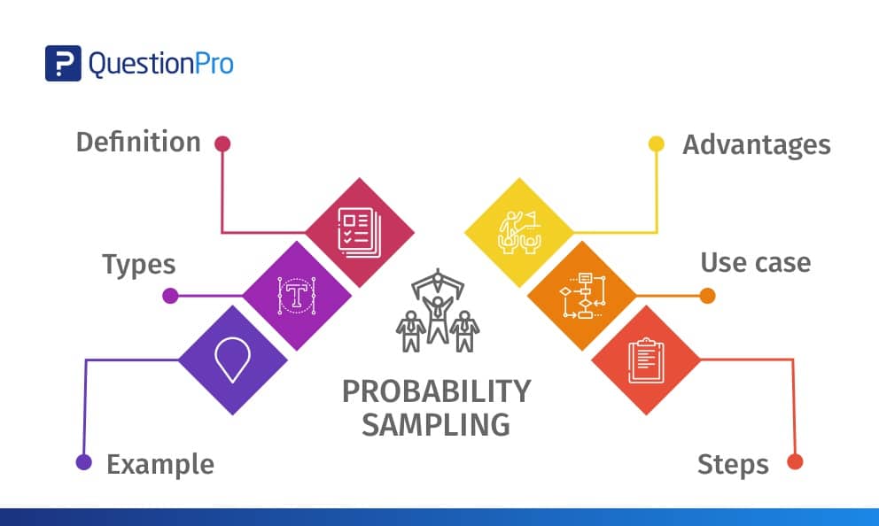 Probability Sampling Definition Methods And Examples