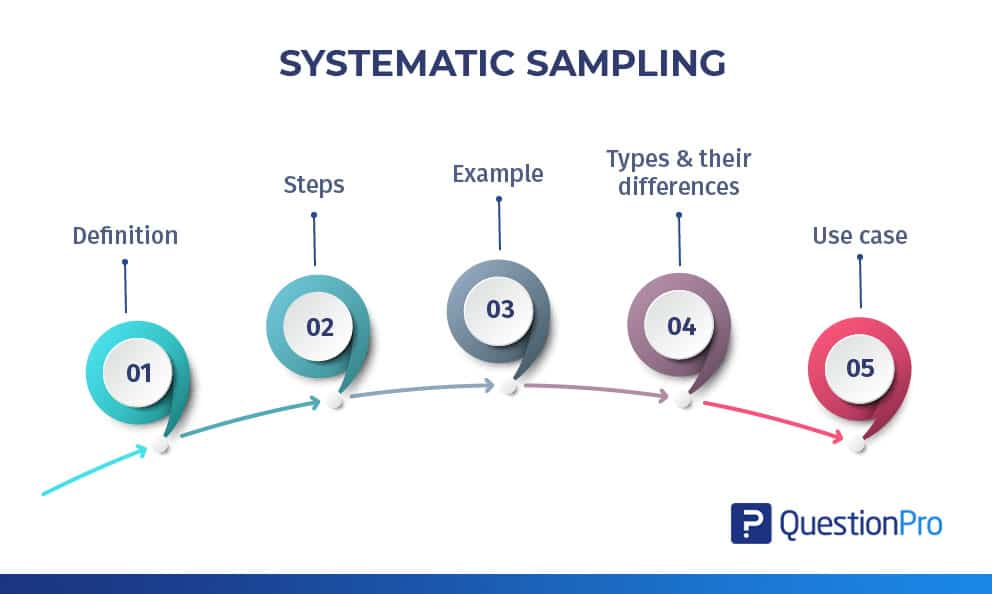 what is systematic sampling