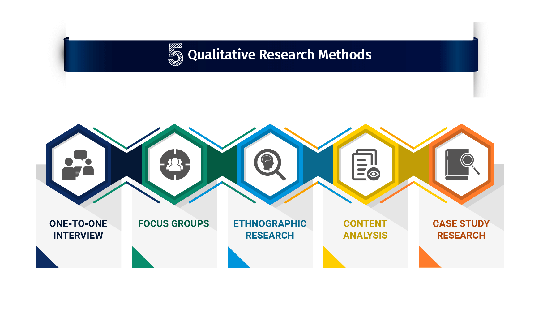 the methods used in qualitative research are
