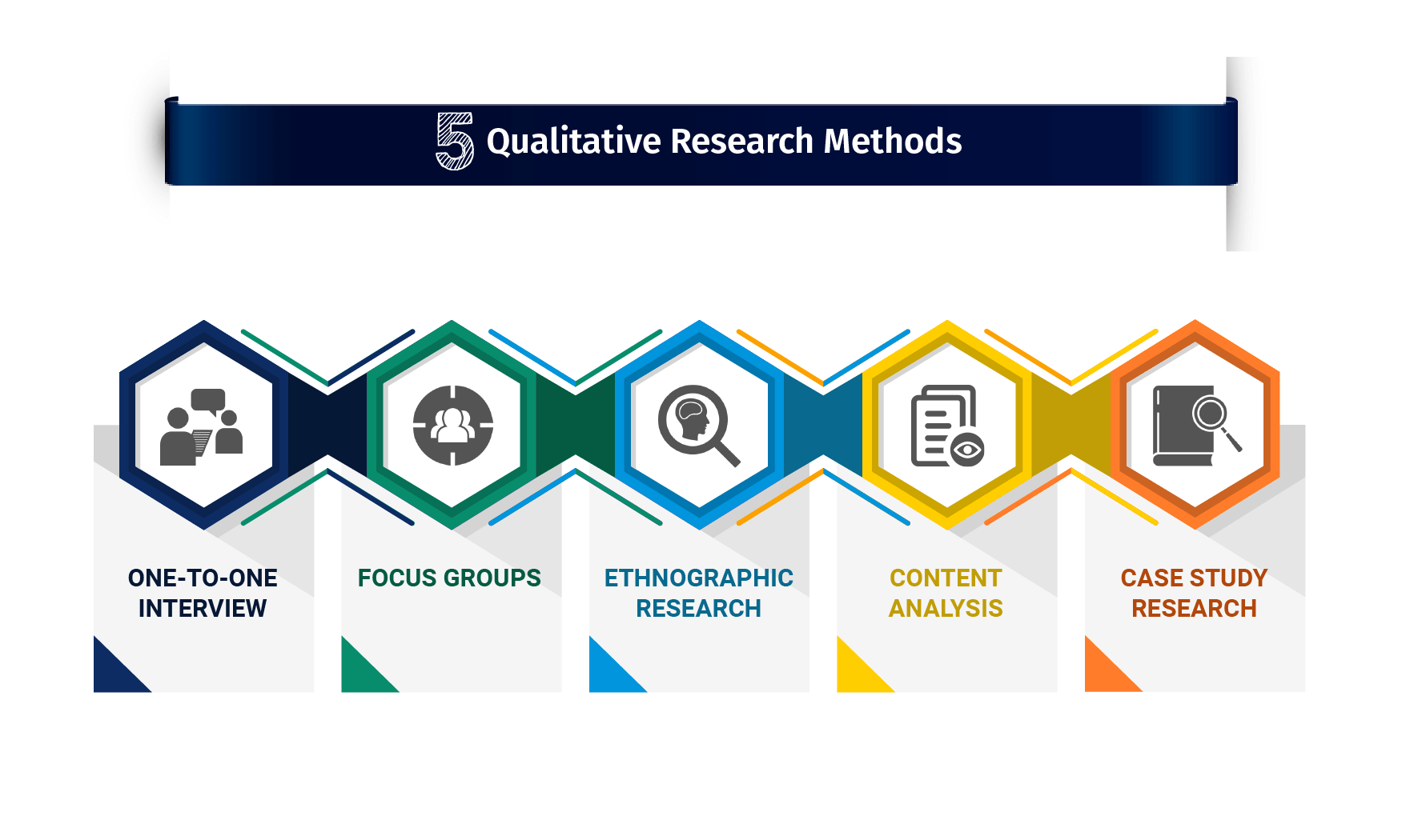 Qualitative Research Definition Types Methods And Examples