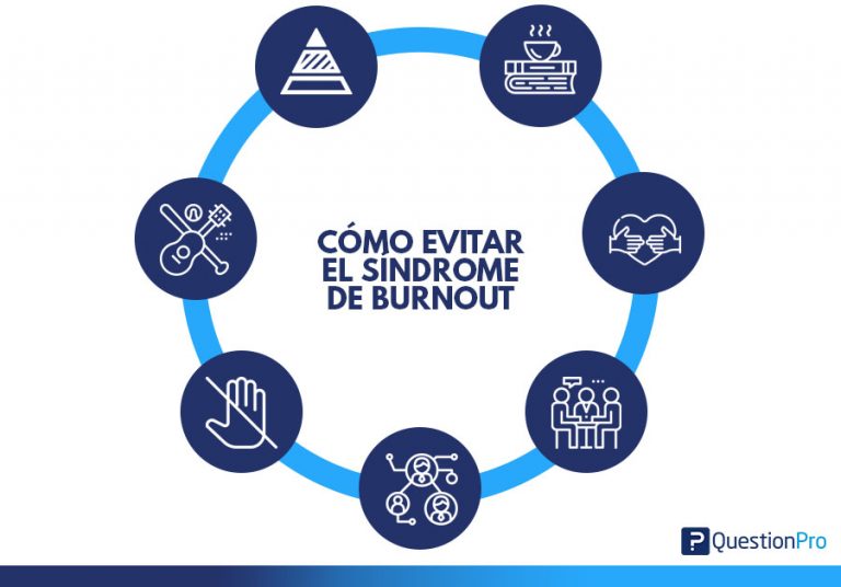 Test De Síndrome De Burnout Qué Es Y Cómo Detectarlo Con Una Encuesta 4504