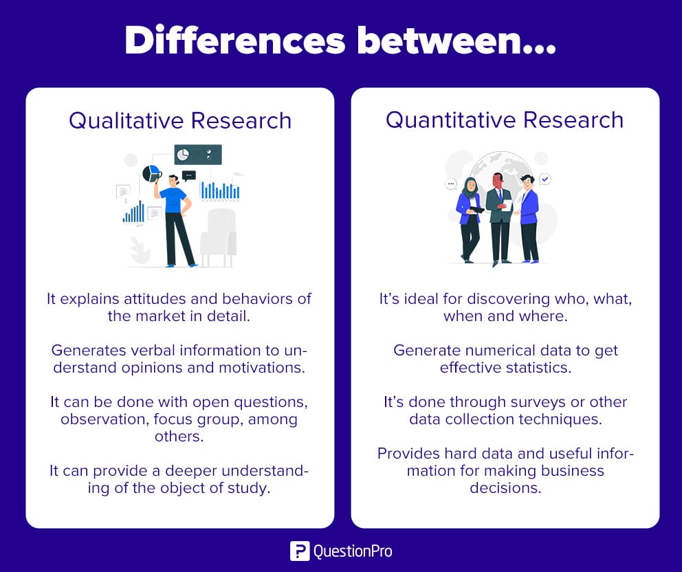 definition quantitative and qualitative research