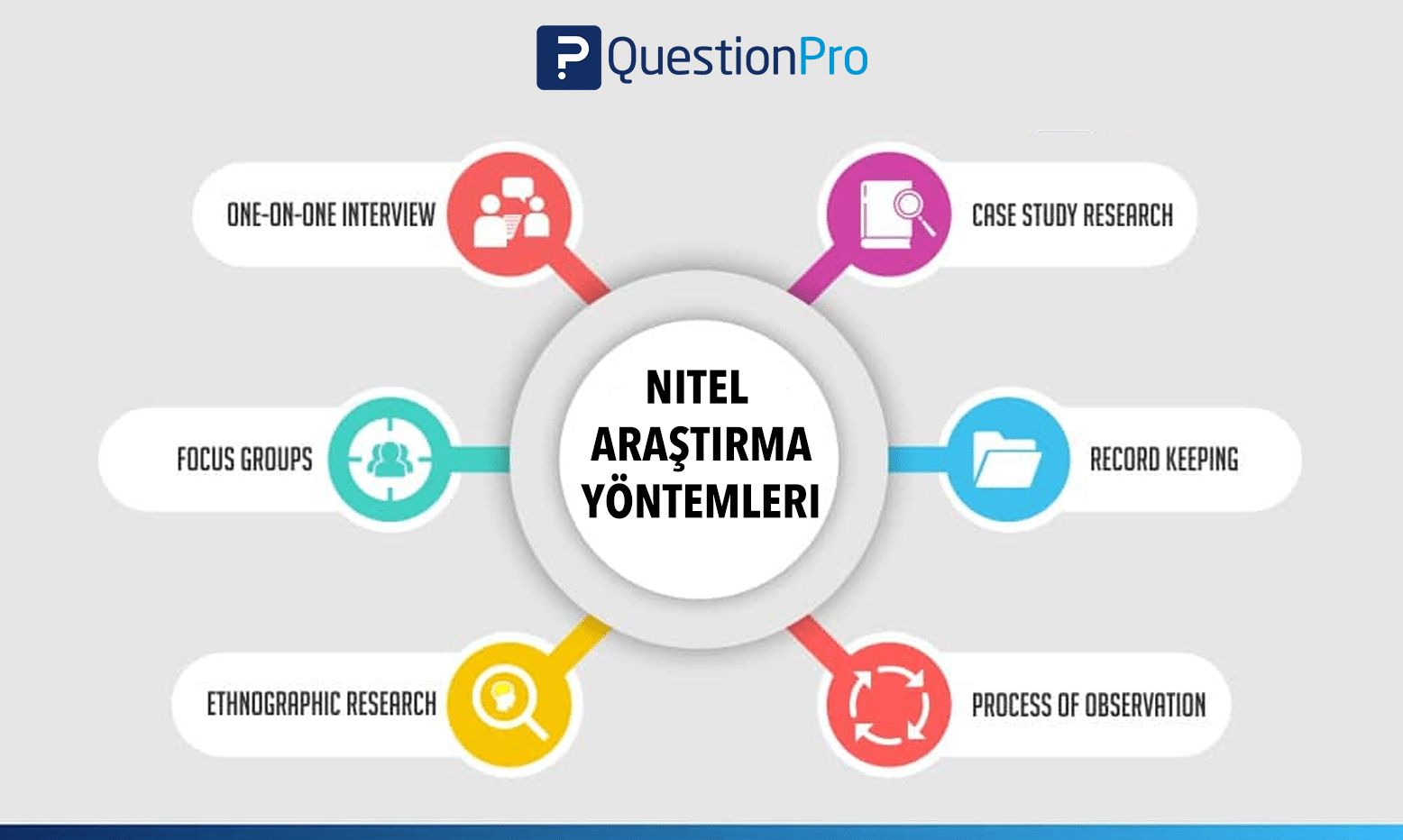 Nitel araştırma yöntemleri