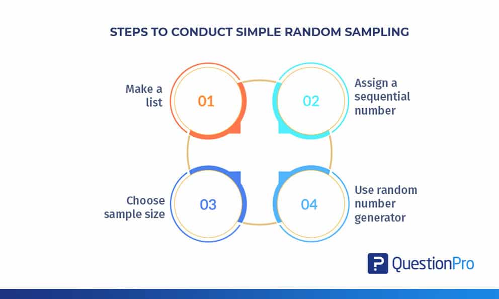 Simple Random Sampling Definition And Examples