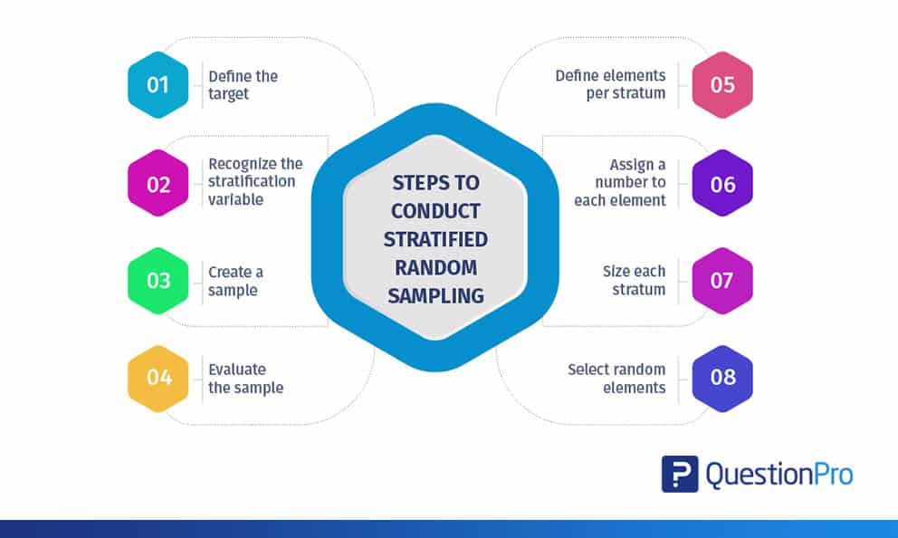 Stratified Random Sampling Definition Method And Examples QuestionPro