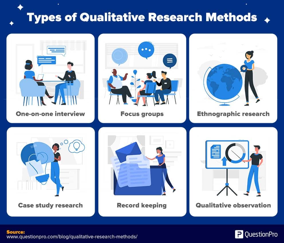 qualitative research examples psychology