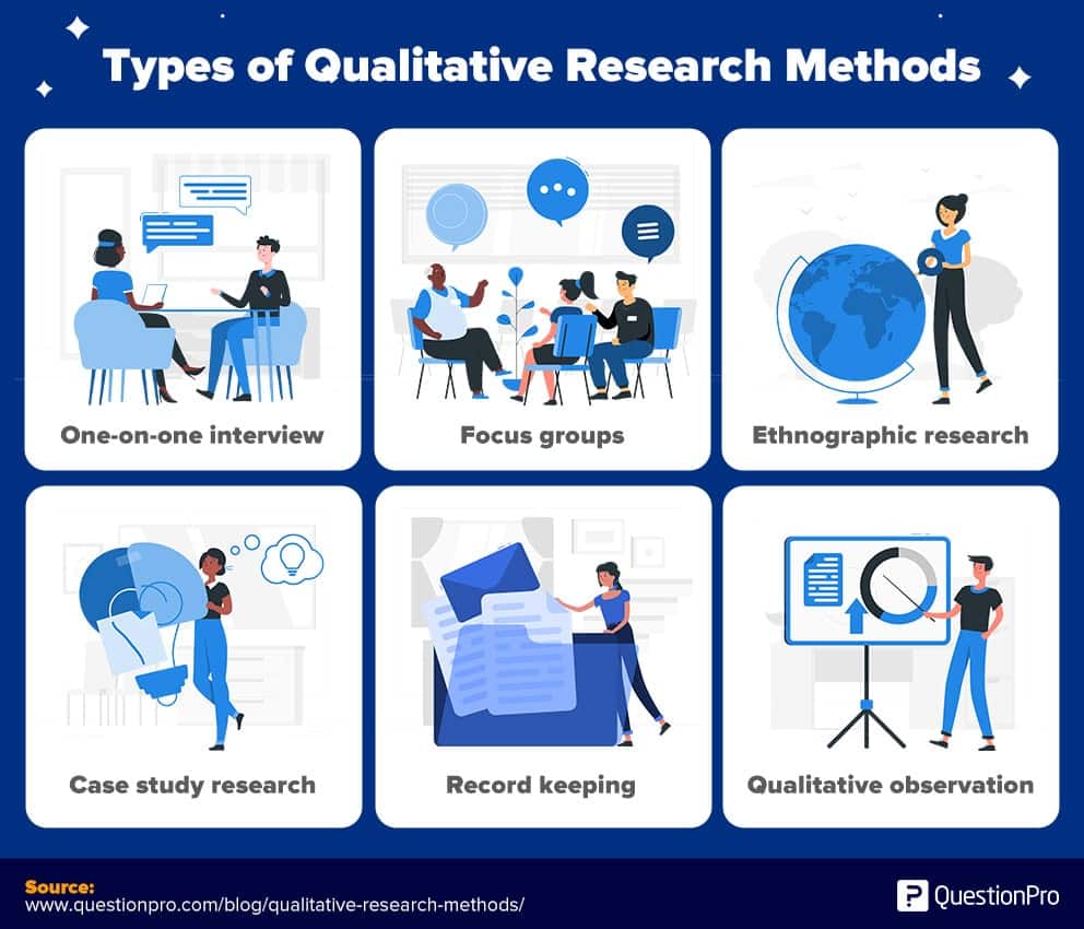 Qualitative Research Definition Types Methods And Examples 2023 