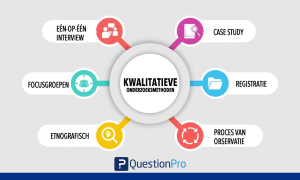 kwalitatieve onderzoeksmethoden