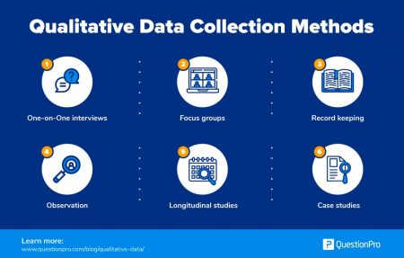 Qualitative Data: Definition, Types, Analysis And Examples