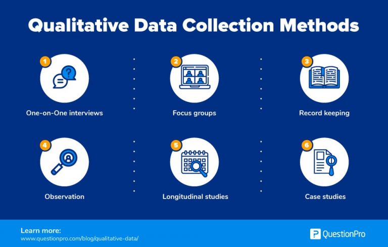 Quantitative Research Tools For Data Analysis Lopvital